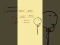 The Conversation You're Avoiding (Is The One You Need Most) #animation #socializing