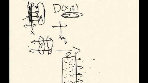 Week 3, Online lecture 1:  Sound Waves (Concepts)
