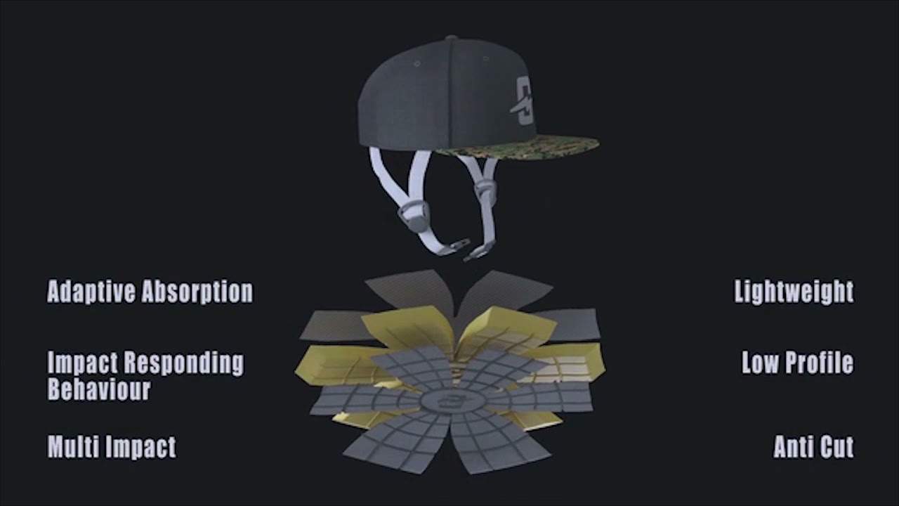 Now on Kickstarter: Bangproof - Water Sports Helmet Hats
