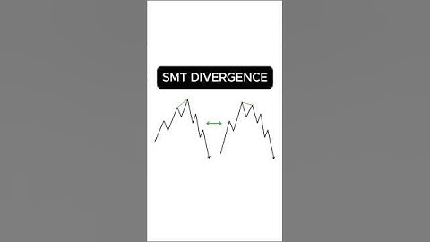 SMT divergence is one of my favorite trade confirmations. #trading #forextrading #icttrading