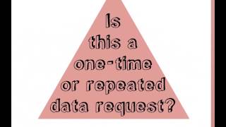 How to Submit an Effective Data Request