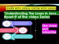 #part-9 Understanding The Loops In Java….