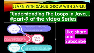 #part-9  Understanding The Loops In Java….
