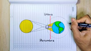 Menggambar gerhana matahari Menggambar gerhana matahari