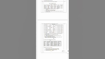 Information practices CBSE sample paper with marking scheme for class 12 session 2019-20 #cbse #ip