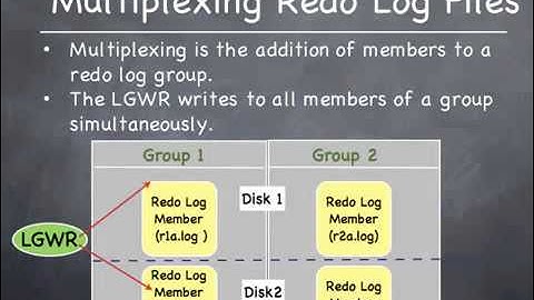 A36 Oracle Administration Tutorial Redo Log Files Theory