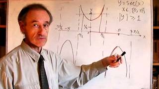 Unizor - Trigonometry - Function ARCSEC(x) Unizor Trigonometry Function Arctan X