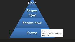 How and why to write great learning objectives