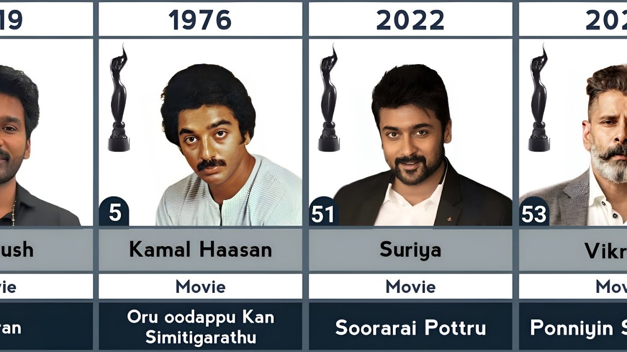 Filmfare Best Actor (Tamil) Award In 1972 to 2025