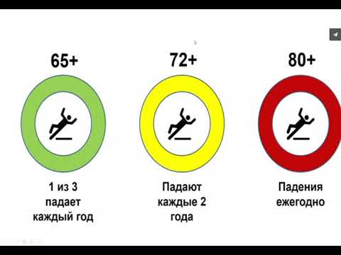Падения как гериатрический синдром Ч1