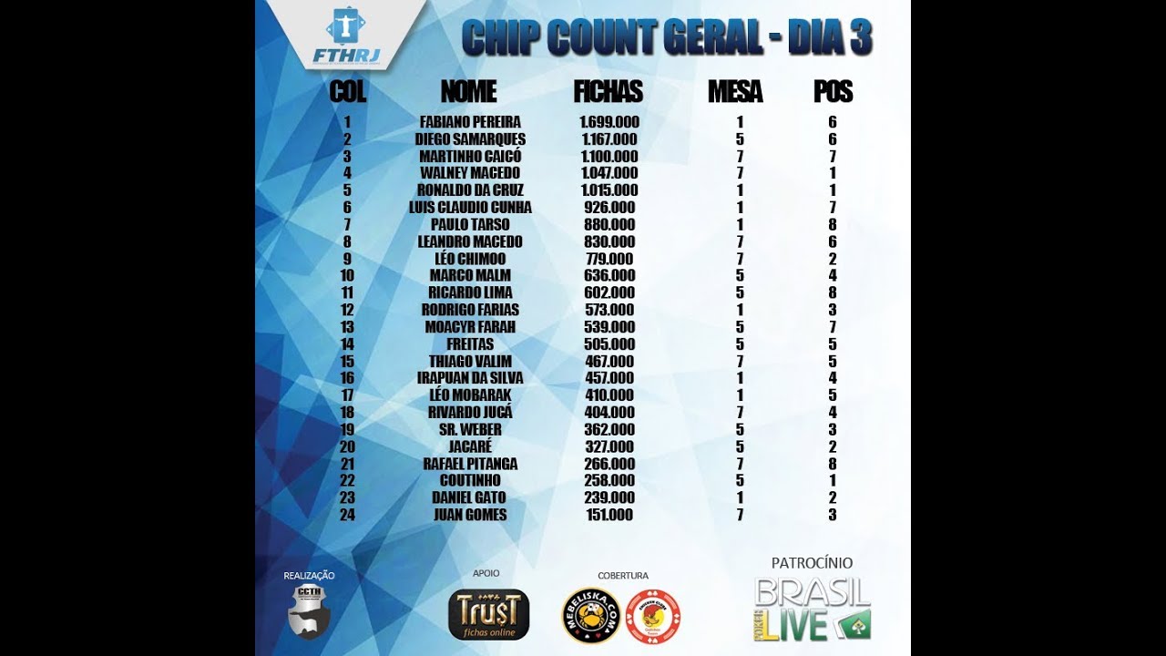 DIA 3 - ME CCTH 2018