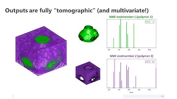 Multivariate analysis of secondary ion mass spectrometry data