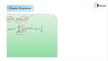 Fourier Transform - Digital Spectrum - Advanced Digital Signal Processing