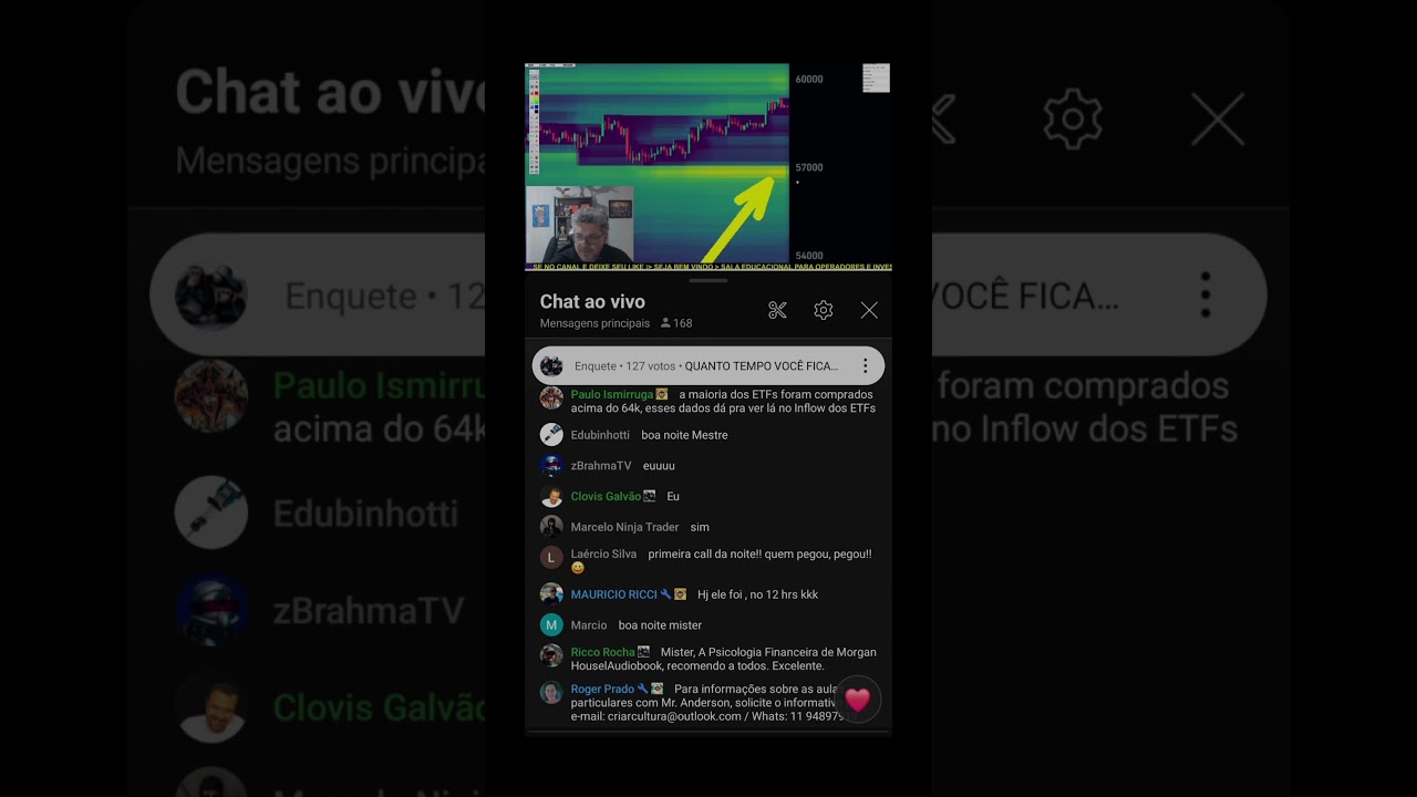 BITCOIN AO VIVO. Mapa de Calor de Liquidações parte 2 .Estamos ao vivo!  VEM?! - YouTube
