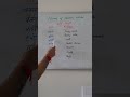 चकला और बेलन को English में क्या बोलते हैं ? #shorts #shortsvideo #word power