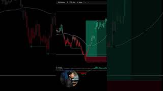 MA Oscillator Map Indicator Test on TradingView