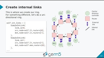 gem5 bootcamp 2024: Modeling the on-chip network with Garnet