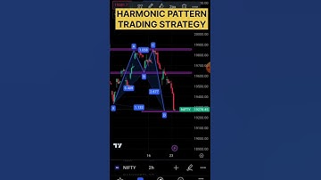 "Mastering Harmonic Patterns: A Quick Guide to Profitable Trading"#TradingStrategy#HarmonicPatterns