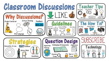 Classroom Discussions: Strategies & More