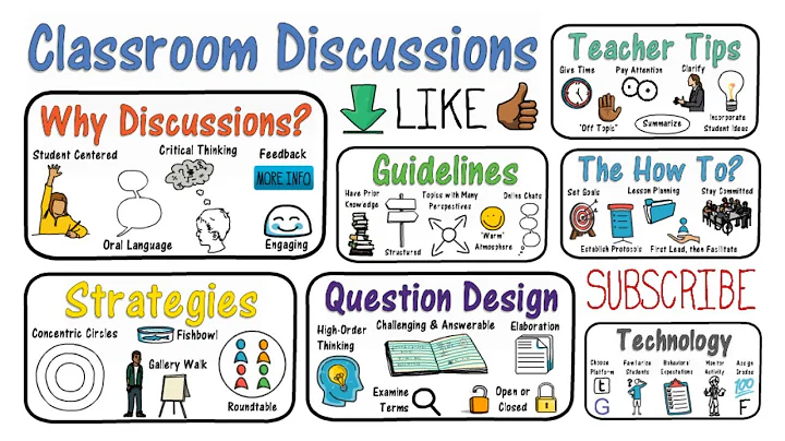 Classroom Discussions: Strategies & More - DayDayNews
