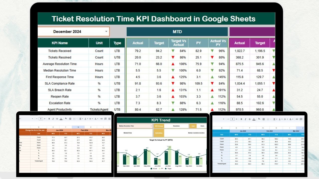 Ticket Resolution Time KPI Dashboard in Google Sheets - YouTube