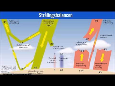 Video: Klimaet På Planeten Blir Varmere Og Verre - Alternativ Visning