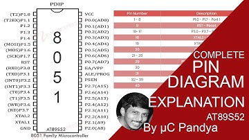 8051 Pin Diagram Explanation Tutorial AT89S52