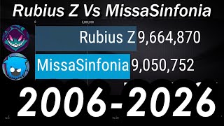 Rubius Z Vs MissaSinfonia - Sub Count History & Future [2006-2026] Guide