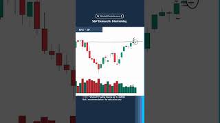 S&amp;P Update!