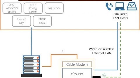 Introducing CDRouter DOCSIS