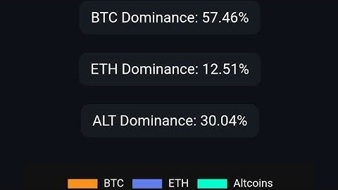 Bitcoin falls more than 8% in a week as crypto pullback continues: CNBC Crypto World  #Crypto #news 