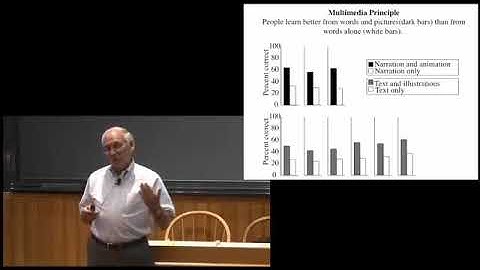 Intro to Principles for Multimedia Learning with Dr  Richard Mayer