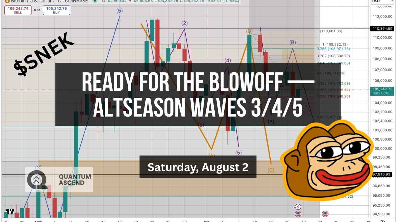 $SNEK is Ready for the Blowoff