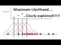 Maximum likelihood clearly explained