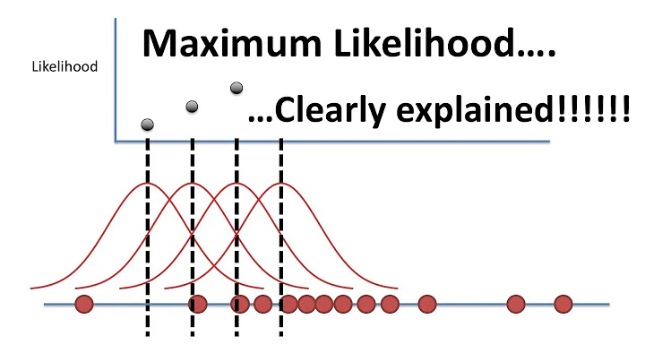 Maximum Likelihood, clearly explained!!!