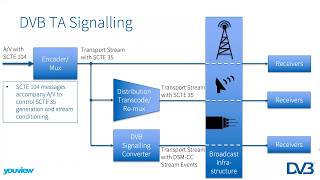 DVB Webinar: An introduction to DVB's Targeted Advertising specifications