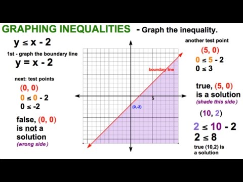 Graph Inequality On Coordinate Plane Youtube