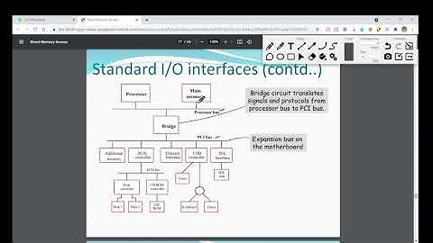 CO_unit4 : I/O : PCI,SCSI, USB
