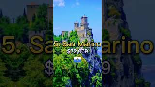 Top 10 Richest Countries In Europe By Gdp Per Capita