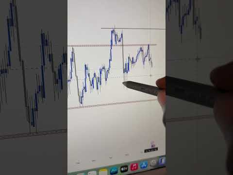 FOREX #forex #forexnigeria