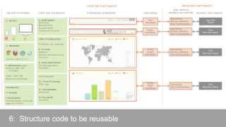 Take a Modular UI Design Approach for SaaS