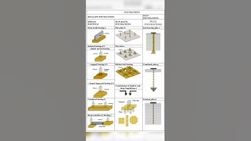 Basic concepts in civil engineering