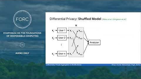 Differentially Private Aggregation in Shuffle Model (5min)