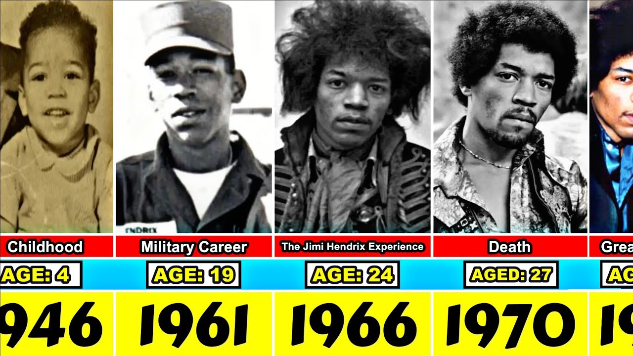 Jimi Hendrix Transformation From 0 to 27 Year Old