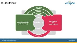 Proactis - Best Practice Purchase-to-Pay