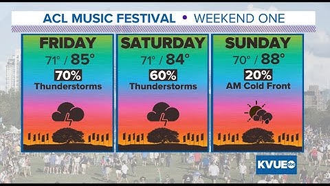 Live Radar: Strong line of storms moves through Austin area | KVUE