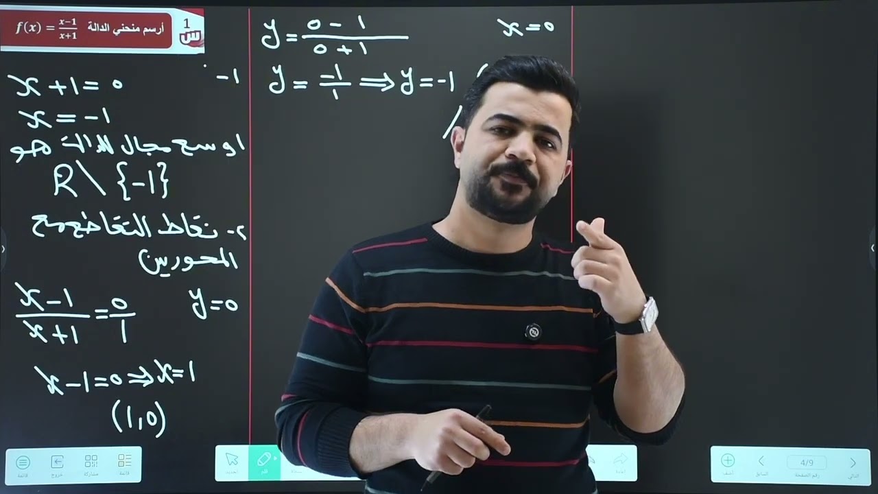 الفصل الثالث رسم الدوال 