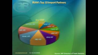 Argus Iran Base Oils & Lubricants conference 2016