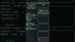 INSERT, UPDATE, DELETE — DML commands to modify table data #coding #programming #database