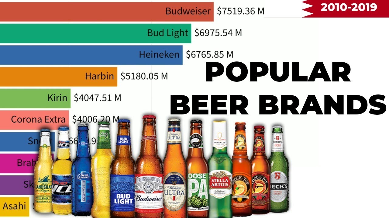 Most Popular Beer Brands Rankings 20102019 YouTube